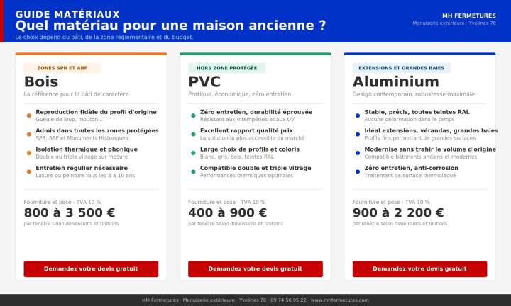 Comparatif bois PVC aluminium pour fenêtres maison ancienne - MH Fermetures menuiserie extérieure Yvelines 78