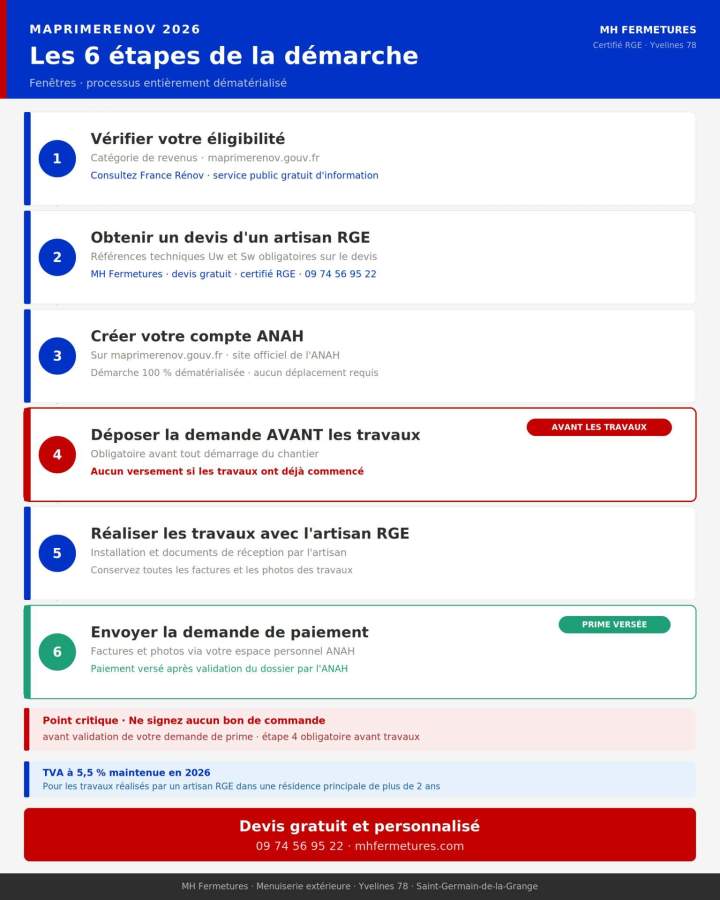 MaPrimeRénov 2026 fenêtres 6 étapes démarche demande prime artisan RGE déposer avant travaux - MH Fermetures Yvelines 78