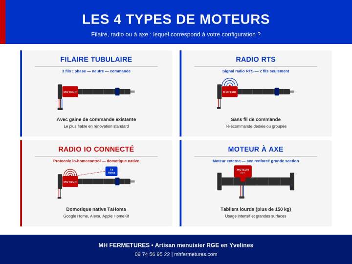 moteurs volet roulant